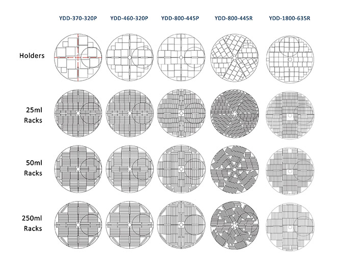 儲(chǔ)存排列方式